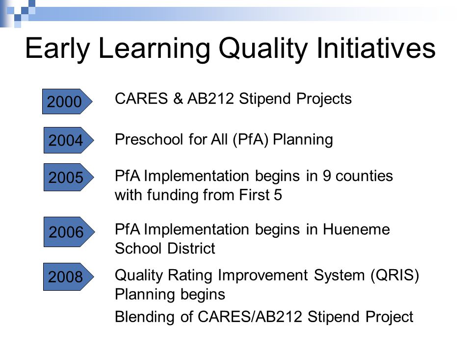 Early Learning Quality Initiatives CARES & AB212 Stipend Projects Preschool for All (PfA) Planning PfA Implementation begins in 9 counties with funding from First PfA Implementation begins in Hueneme School District Quality Rating Improvement System (QRIS) Planning begins Blending of CARES/AB212 Stipend Project