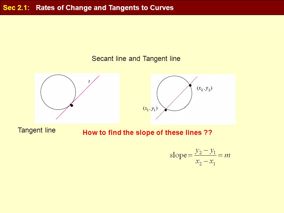 Slope And Equation Of A Line How To Find The Slop X 1 Secant Line And Tangent How To Find The Slope Of These Lines