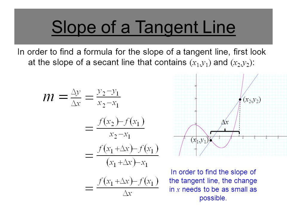 Equation Of A Secant Line Talkchannels Slope Of Tangent Line Equation Talkchannels