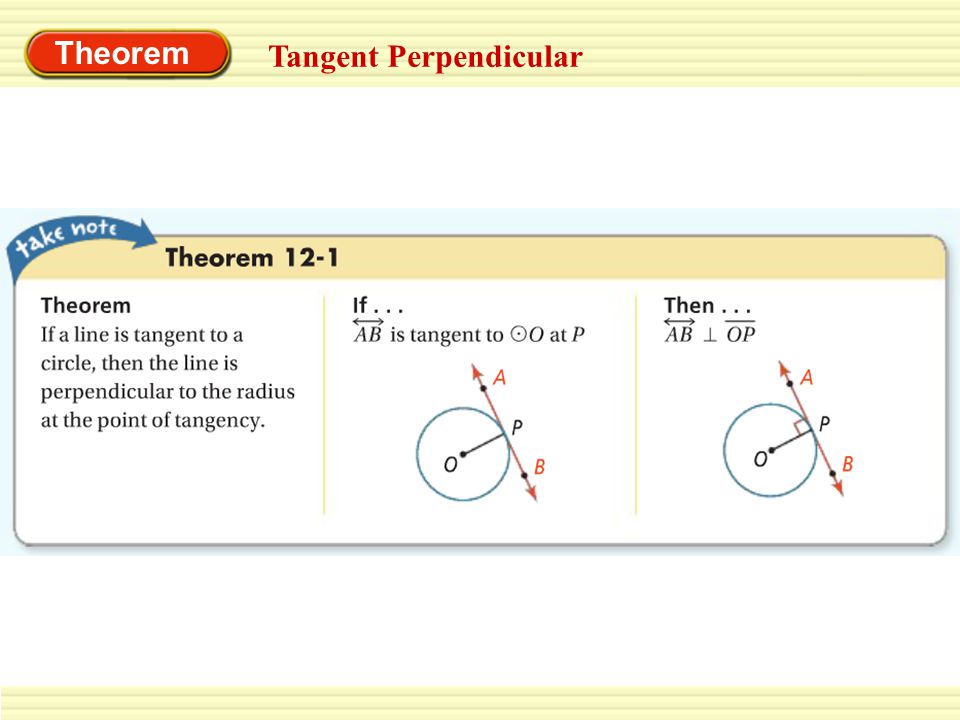 Theorem Tangent Perpendicular