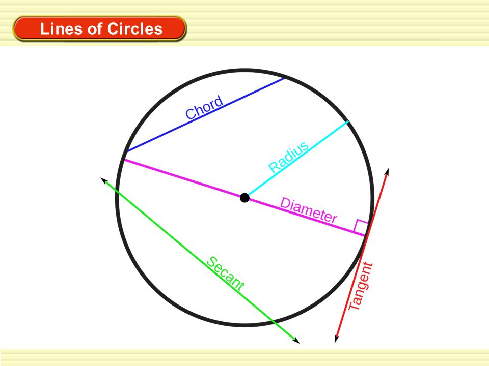 Lines of Circles