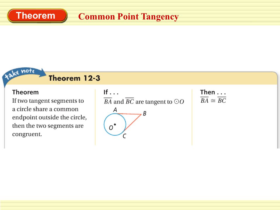 Theorem Common Point Tangency