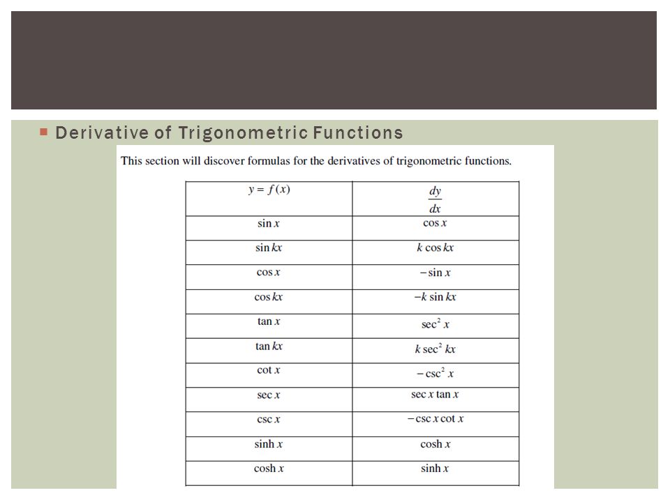  Derivative of Trigonometric Functions