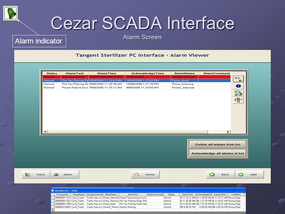 Cezar SCADA Interface Alarm Screen Alarm indicator