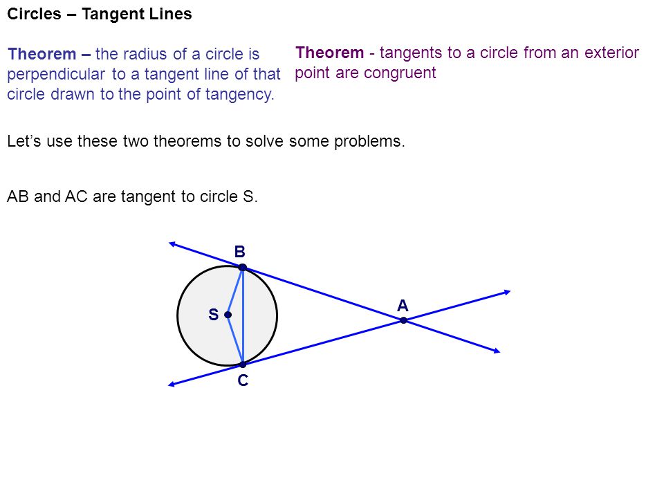Circles – Tangent Lines Theorem – the radius of a circle is perpendicular to a tangent line of that circle drawn to the point of tangency.