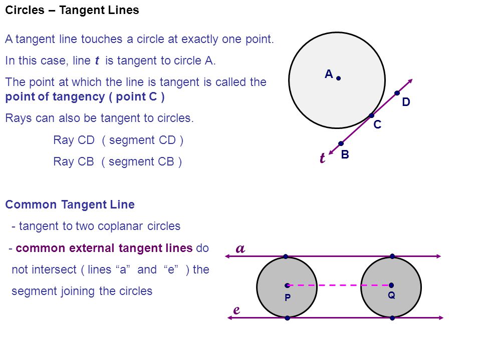 Circles – Tangent Lines A tangent line touches a circle at exactly one point.