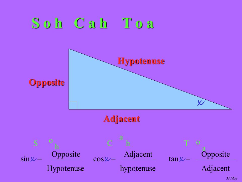 M May S o h C a h T o a Hypotenuse x Adjacent Opposite sin x =cos x =tan x = Opposite HypotenuseAdjacenthypotenuse OppositeAdjacent S o h C a ha h T o a
