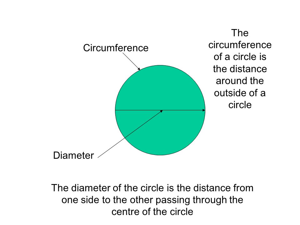 PARTS OF A CIRCLE To understand and apply the vocabulary