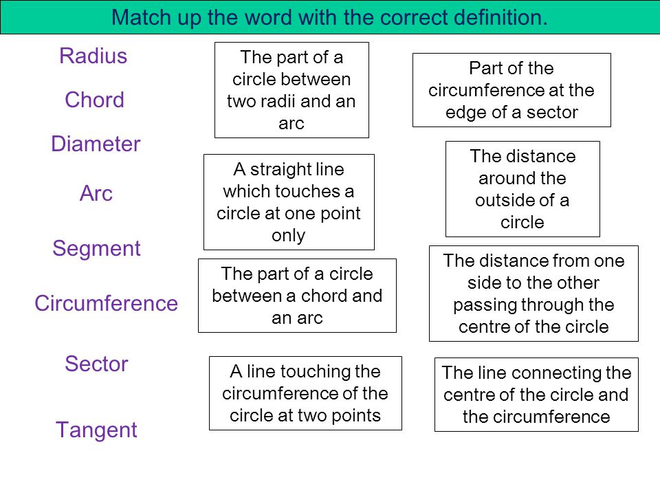 RadiusDiameterSectorSegment TangentArcCircumferenceChord Copy the two diagrams carefully Label your two diagrams using the words below