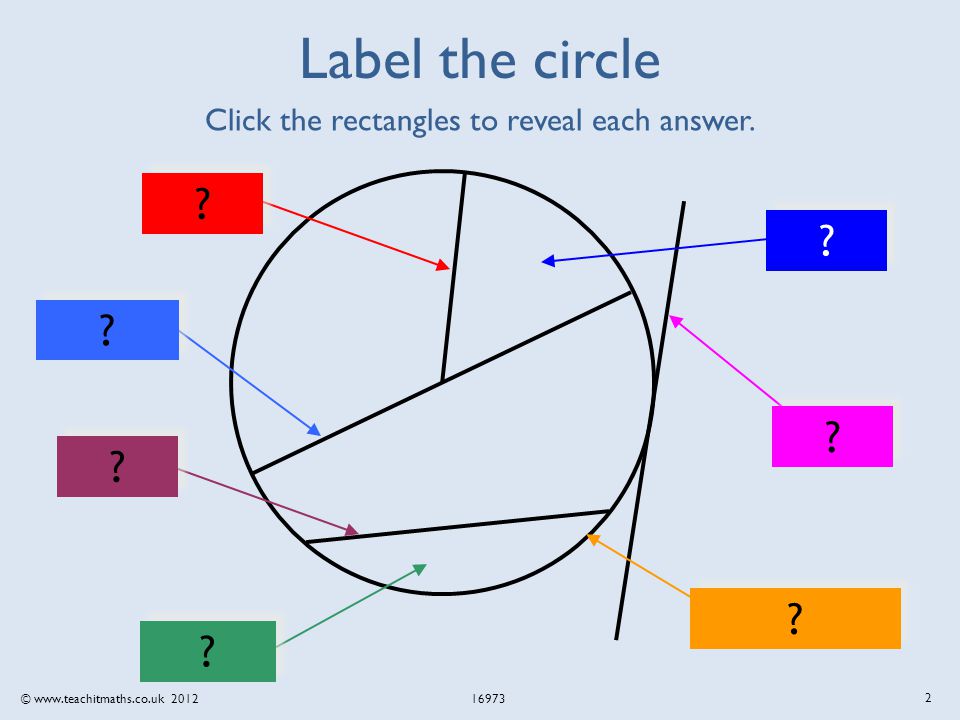 © Label the circle 2 radius diameter chord segment tangent sector circumference .