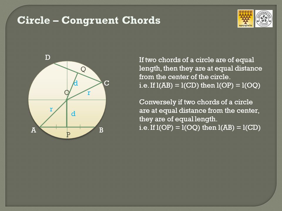 Circle – Congruent Chords r d AB P Or dC D If two chords of a circle are of equal length, then they are at equal distance from the center of the circle.