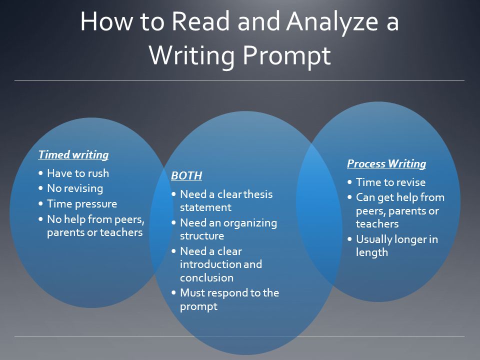 write good essay prompts Feel free to review our effective college essay writing tips whenever you need a winning college admission essay or a stunning research paper. write good essay prompts Feel free to review our effective college essay writing tips whenever you need a winning college admission essay or a stunning research paper.
