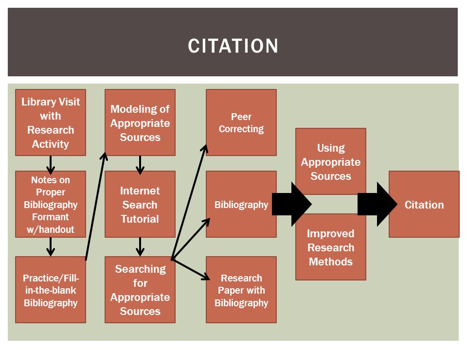 what is a bibliography in a research paper what is a bibliography in a research paper