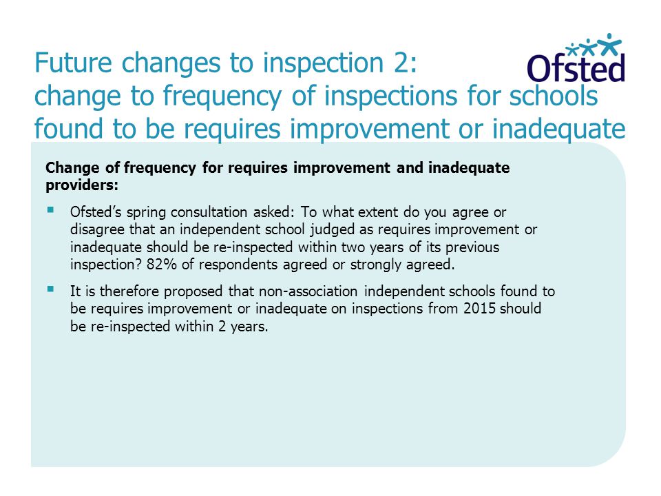 Change of frequency for requires improvement and inadequate providers:  Ofsted’s spring consultation asked: To what extent do you agree or disagree that an independent school judged as requires improvement or inadequate should be re-inspected within two years of its previous inspection.