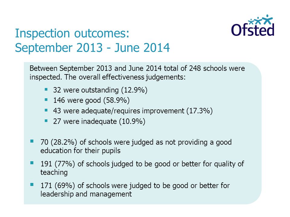 Inspection outcomes: September June 2014 Between September 2013 and June 2014 total of 248 schools were inspected.