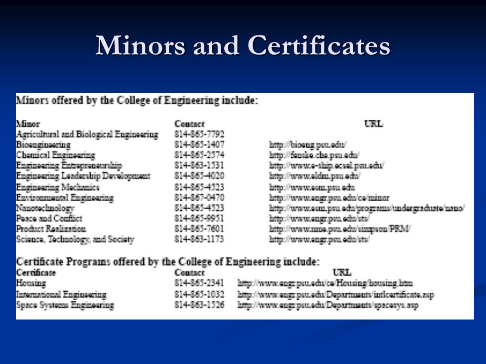 Minors and Certificates
