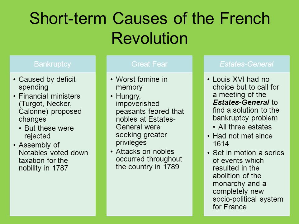 Causes Of French Revolution Essay