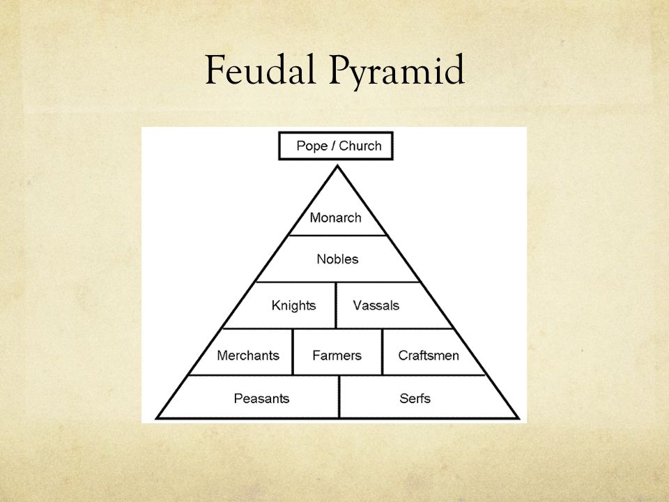 Feudal Pyramid