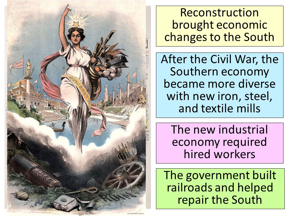 America S Reconstruction People And Politics After The Civil Reconstruction American Civil War History Com Essay Thesis Statement Generator also Essays On Health Care Reform Professional Writing Services Calgary