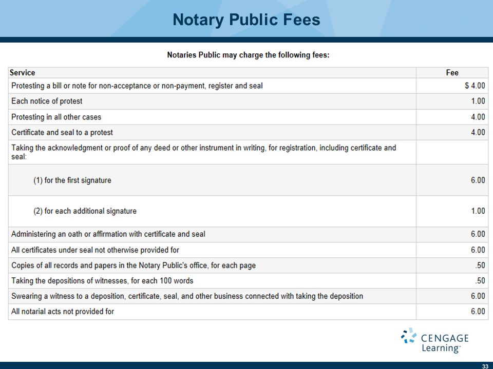 Texas Notary Fee Chart