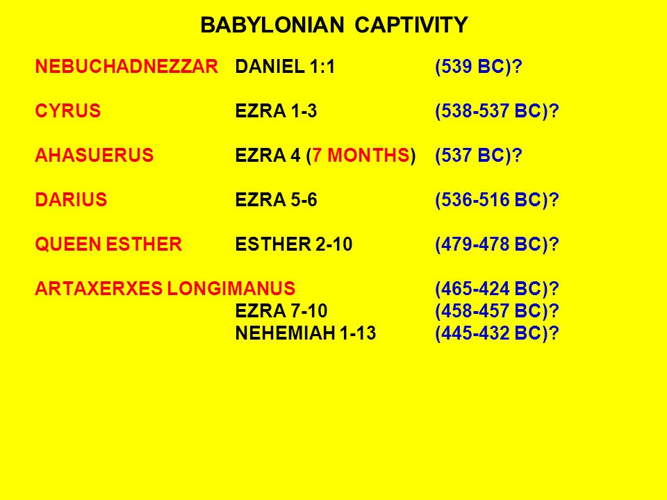 BABYLONIAN CAPTIVITY NEBUCHADNEZZARDANIEL 1:1(539 BC).