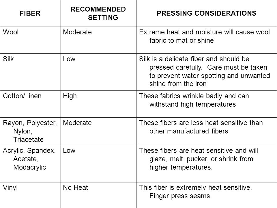 Silicone Implants Cost Heat Setting Nylon Fibers Are