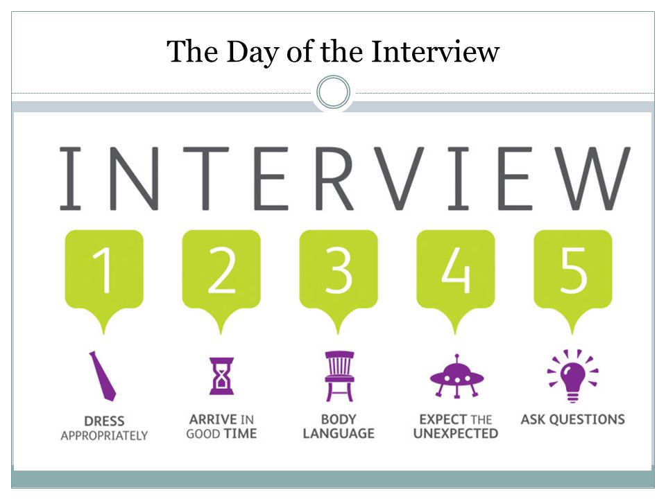 The Day of the Interview