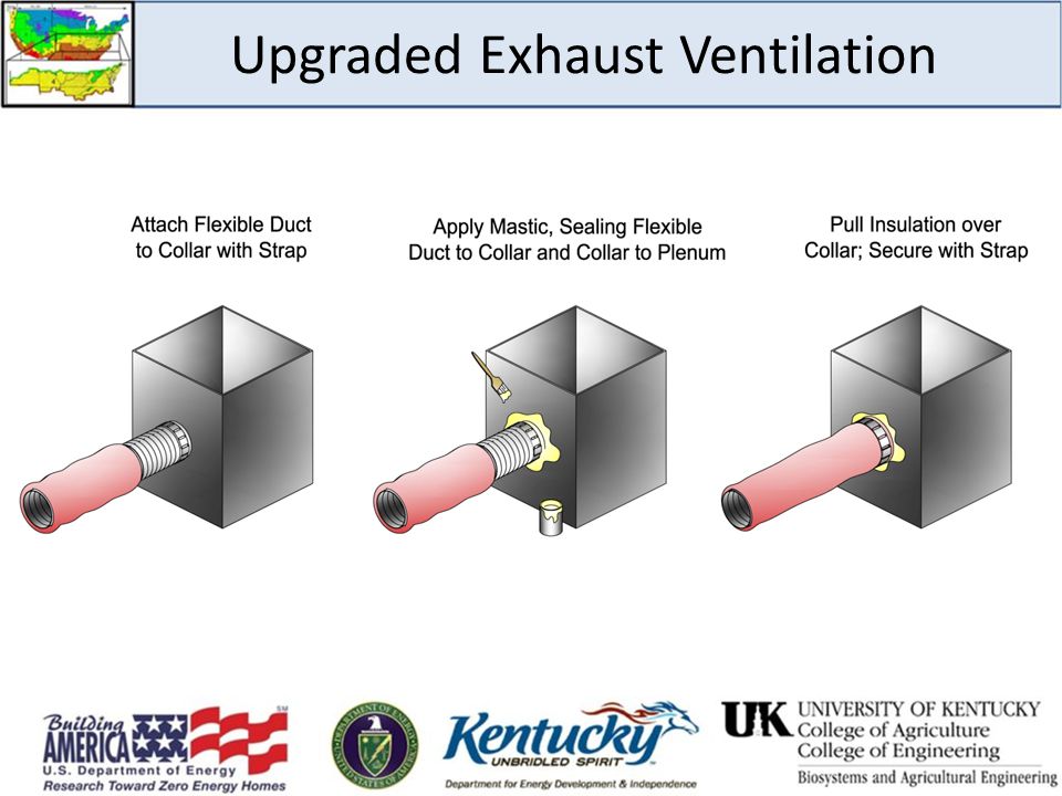 Upgraded Exhaust Ventilation