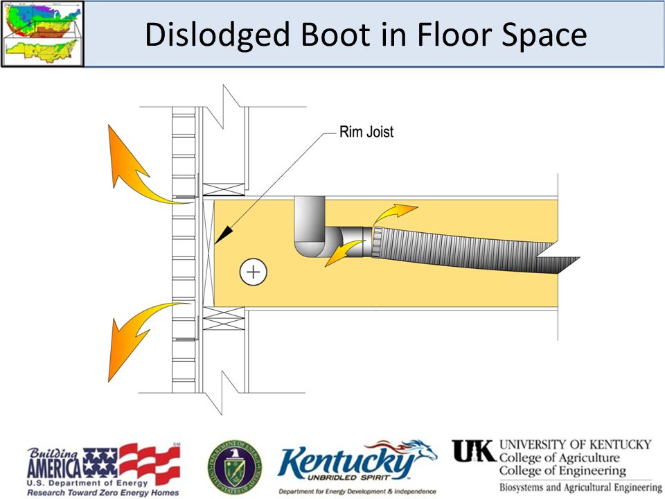 Dislodged Boot in Floor Space