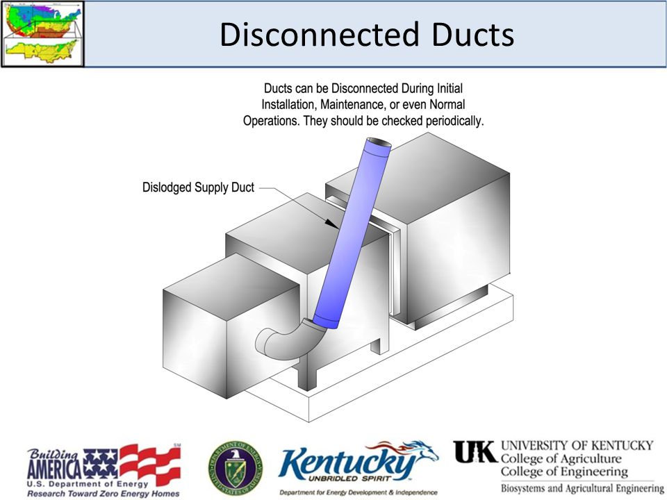 Disconnected Ducts