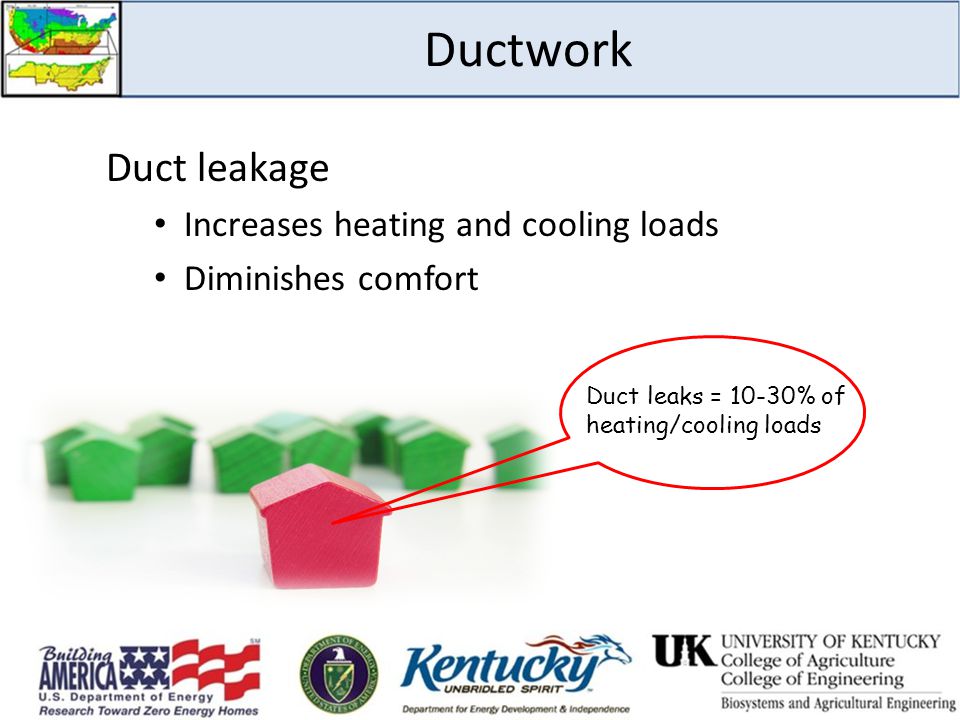 Ductwork Duct leakage Increases heating and cooling loads Diminishes comfort Duct leaks = 10-30% of heating/cooling loads