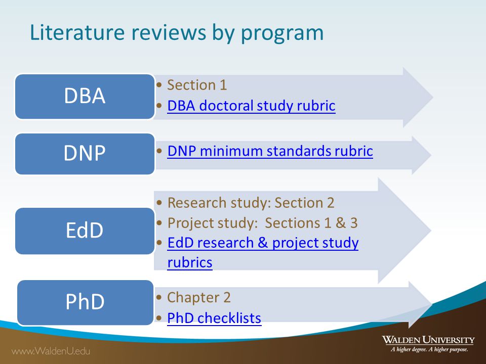 Literature review methodology section