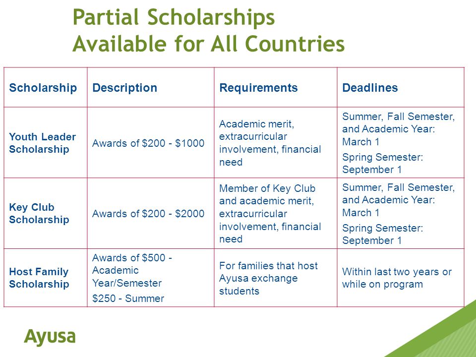 Partial Scholarships Available for All Countries ScholarshipDescriptionRequirementsDeadlines Youth Leader Scholarship Awards of $200 - $1000 Academic merit, extracurricular involvement, financial need Summer, Fall Semester, and Academic Year: March 1 Spring Semester: September 1 Key Club Scholarship Awards of $200 - $2000 Member of Key Club and academic merit, extracurricular involvement, financial need Summer, Fall Semester, and Academic Year: March 1 Spring Semester: September 1 Host Family Scholarship Awards of $500 - Academic Year/Semester $250 - Summer For families that host Ayusa exchange students Within last two years or while on program