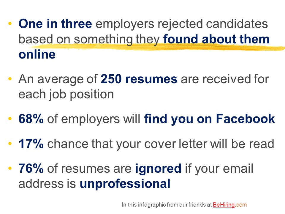 One in three employers rejected candidates based on something they found about them online An average of 250 resumes are received for each job position 68% of employers will find you on Facebook 17% chance that your cover letter will be read 76% of resumes are ignored if your  address is unprofessional In this infographic from our friends at BeHiring.comBeHiring