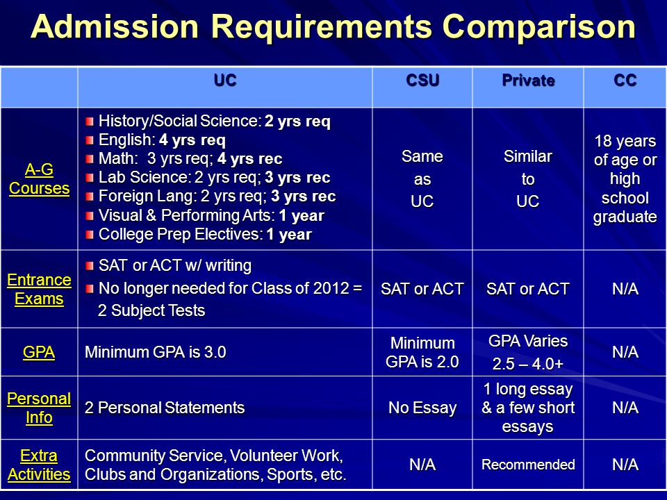 csu personal statement prompt 2014 Freshman applicants as a first-time freshman applicant, you are: currently in high school (with or without completed college work) web accessibility statement. csu personal statement prompt 2014 Freshman applicants as a first-time freshman applicant, you are: currently in high school (with or without completed college work) web accessibility statement.