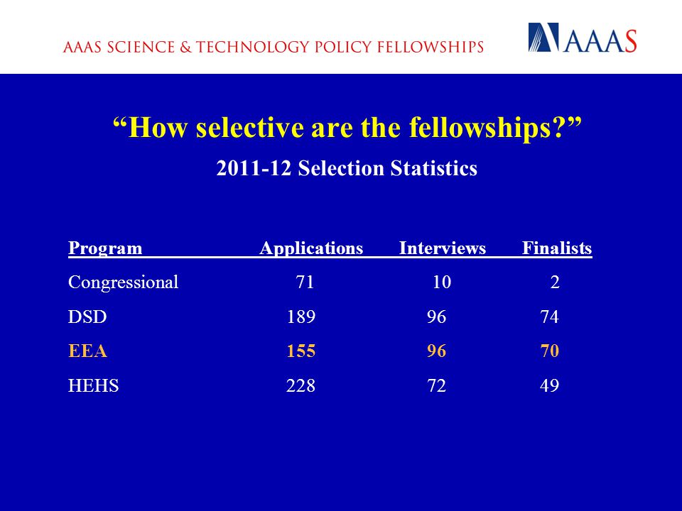 How selective are the fellowships Selection Statistics Program Applications Interviews Finalists Congressional DSD EEA HEHS