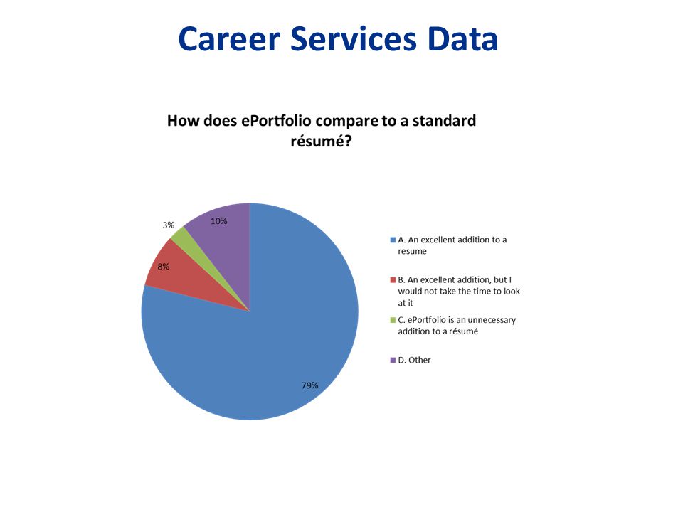 Career Services Data