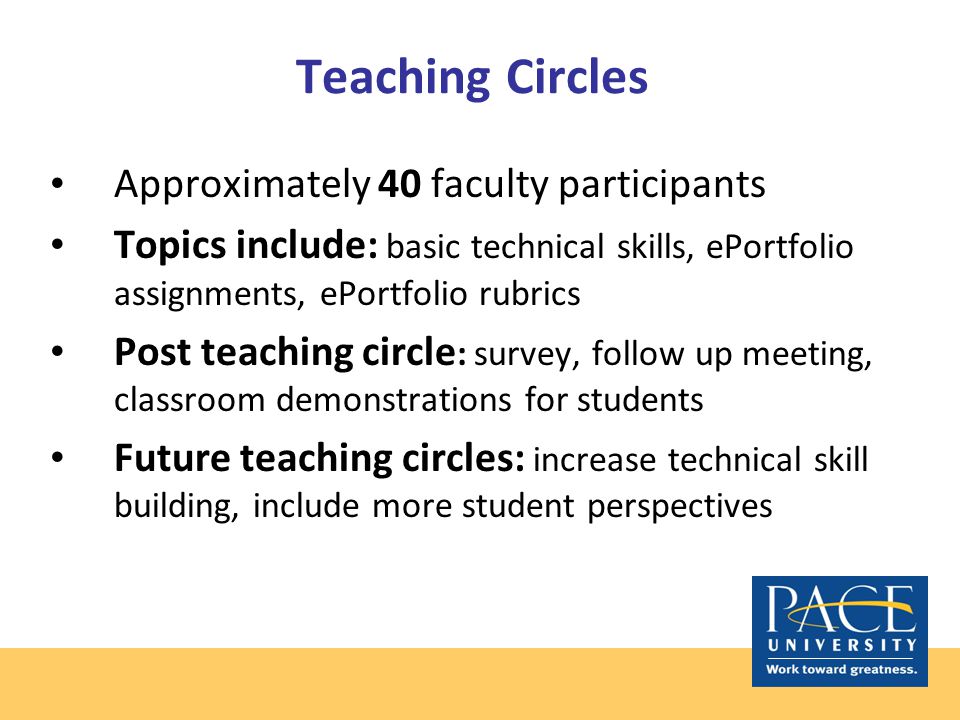 Teaching Circles Approximately 40 faculty participants Topics include: basic technical skills, ePortfolio assignments, ePortfolio rubrics Post teaching circle : survey, follow up meeting, classroom demonstrations for students Future teaching circles: increase technical skill building, include more student perspectives