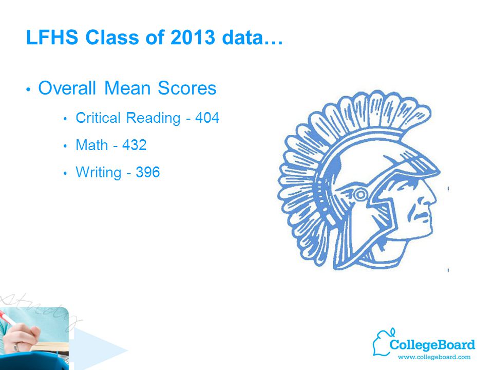 LFHS Class of 2013 data… Overall Mean Scores Critical Reading Math Writing Learn About the SAT