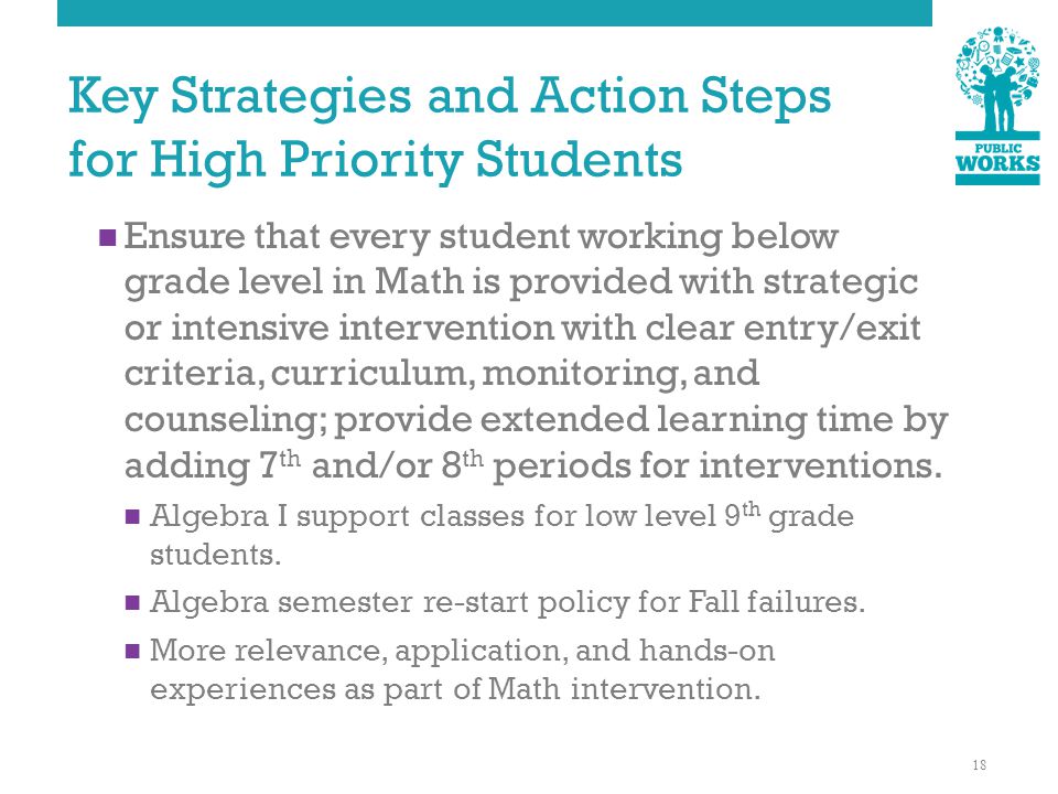 Key Strategies and Action Steps for High Priority Students Ensure that every student working below grade level in Math is provided with strategic or intensive intervention with clear entry/exit criteria, curriculum, monitoring, and counseling; provide extended learning time by adding 7 th and/or 8 th periods for interventions.