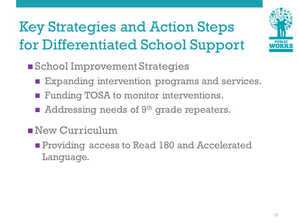 Key Strategies and Action Steps for Differentiated School Support School Improvement Strategies Expanding intervention programs and services.