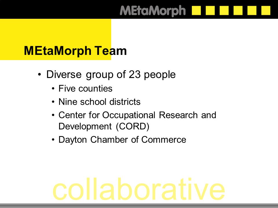 MEtaMorph Curriculum Developed by the Miami Valley Tech Prep Consortium partnership Sinclair Community College Seven Career Technical Education Planning Districts (58 public school districts) Hundreds of business partners Miami Valley Tech Prep Founded in 1992 Includes a seven county area (SW Ohio)
