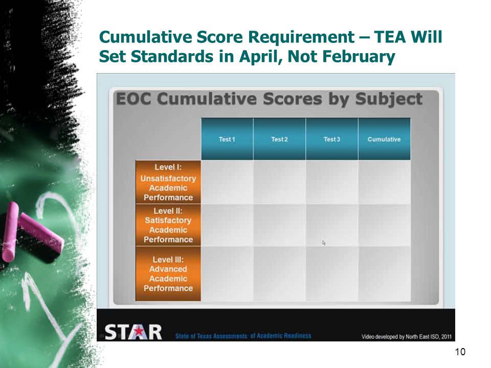 Cumulative Score Requirement – TEA Will Set Standards in April, Not February 10
