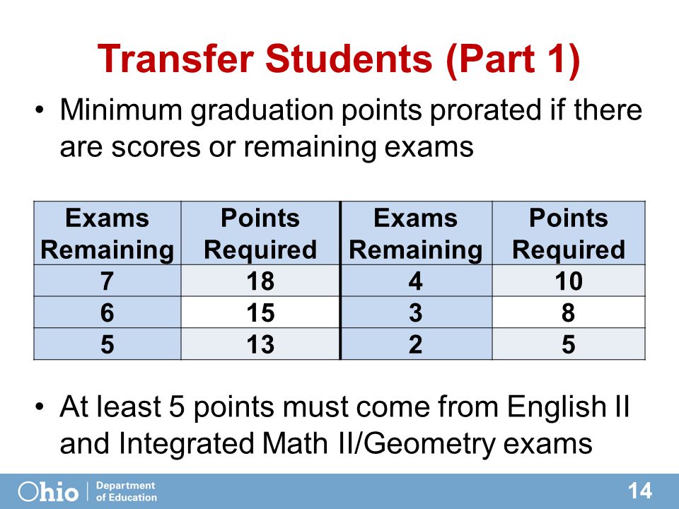 14 Transfer Students (Part 1) Minimum graduation points prorated if there are scores or remaining exams At least 5 points must come from English II and Integrated Math II/Geometry exams Exams Remaining Points Required Exams Remaining Points Required