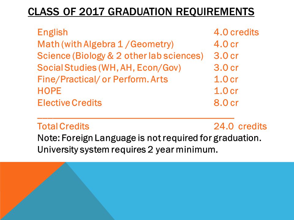 CLASS OF 2017 GRADUATION REQUIREMENTS English4.0 credits Math (with Algebra 1 /Geometry)4.0 cr Science (Biology & 2 other lab sciences)3.0 cr Social Studies (WH, AH, Econ/Gov)3.0 cr Fine/Practical/ or Perform.