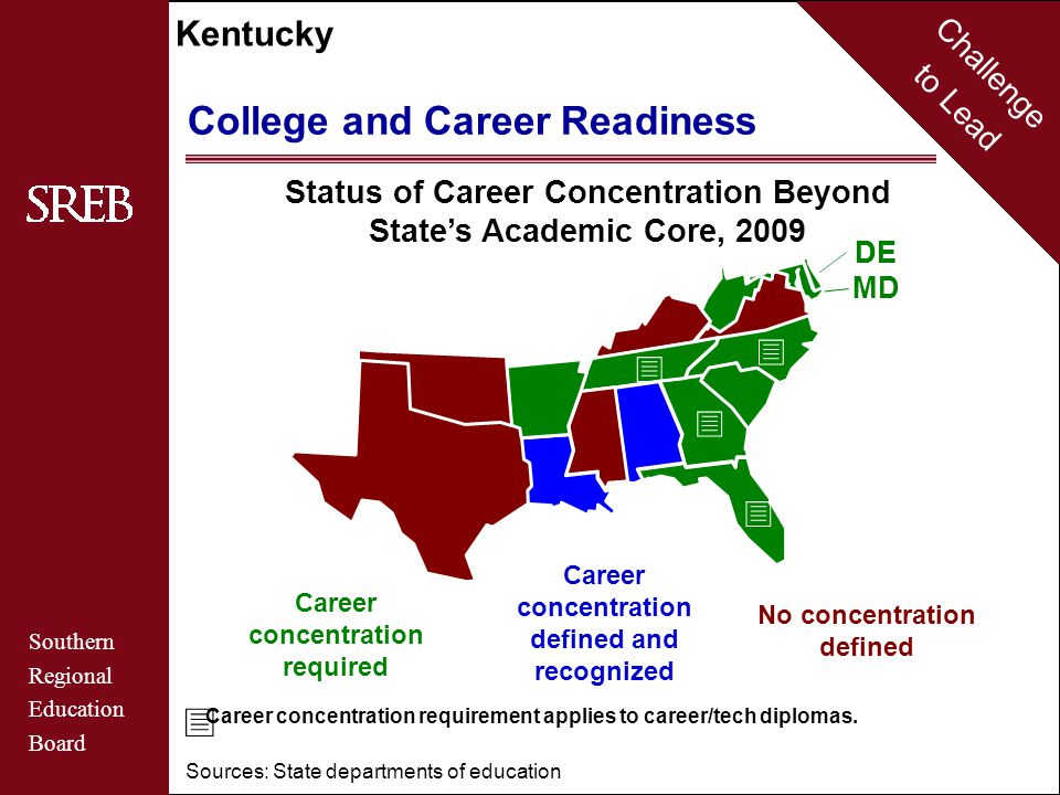 Challenge to Lead Southern Regional Education Board Kentucky Status of Career Concentration Beyond State’s Academic Core, 2009 College and Career Readiness No concentration defined Career concentration defined and recognized Career concentration required Sources: State departments of education Career concentration requirement applies to career/tech diplomas.