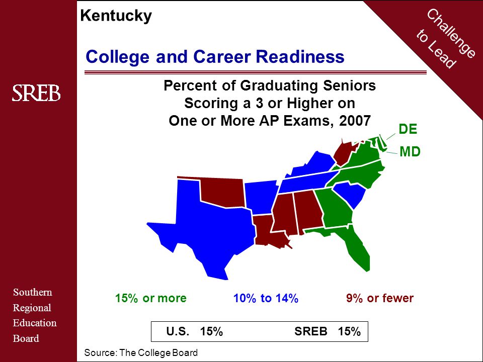 Challenge to Lead Southern Regional Education Board Kentucky College and Career Readiness 9% or fewer10% to 14%15% or more U.S.