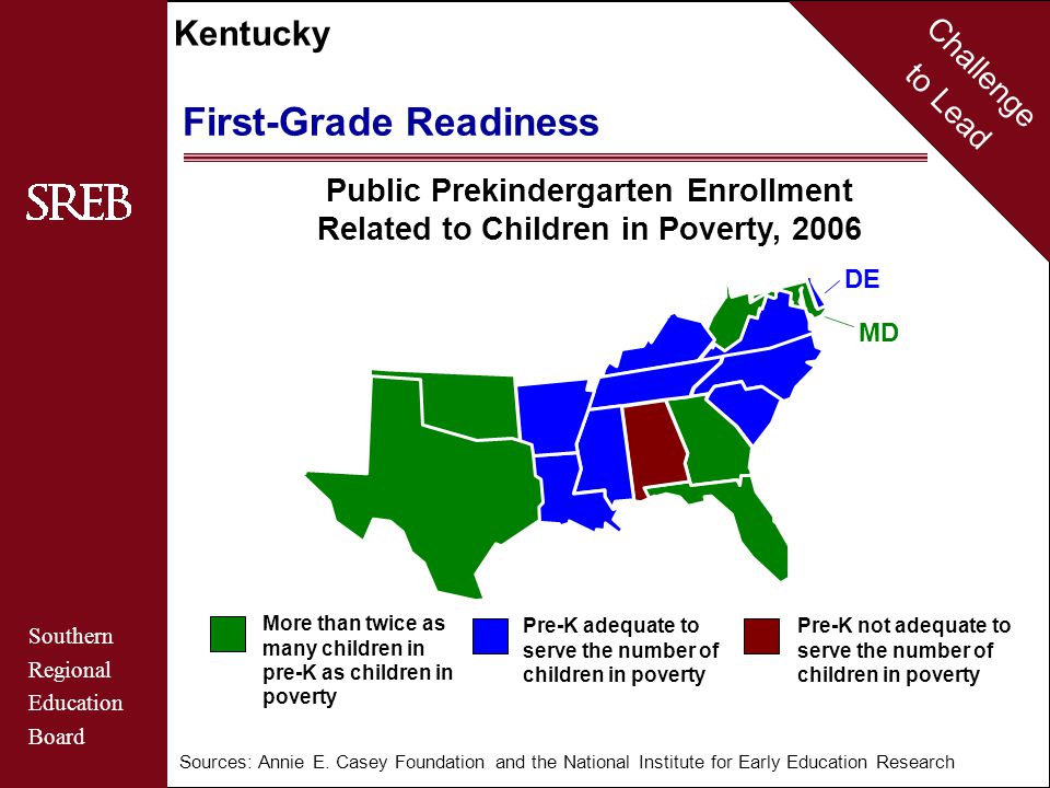 Challenge to Lead Southern Regional Education Board Kentucky First-Grade Readiness Public Prekindergarten Enrollment Related to Children in Poverty, 2006 More than twice as many children in pre-K as children in poverty Pre-K adequate to serve the number of children in poverty Pre-K not adequate to serve the number of children in poverty MD DE Sources: Annie E.