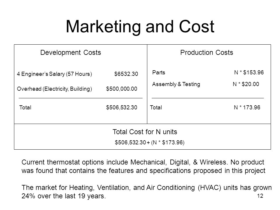 12 Marketing and Cost Development CostsProduction Costs Total Cost for N units 4 Engineer’s Salary (57 Hours) $ Overhead (Electricity, Building) $500, Parts N * $ Assembly & Testing N * $20.00 Total $506,532.30TotalN * $506, (N * $173.96) Current thermostat options include Mechanical, Digital, & Wireless.