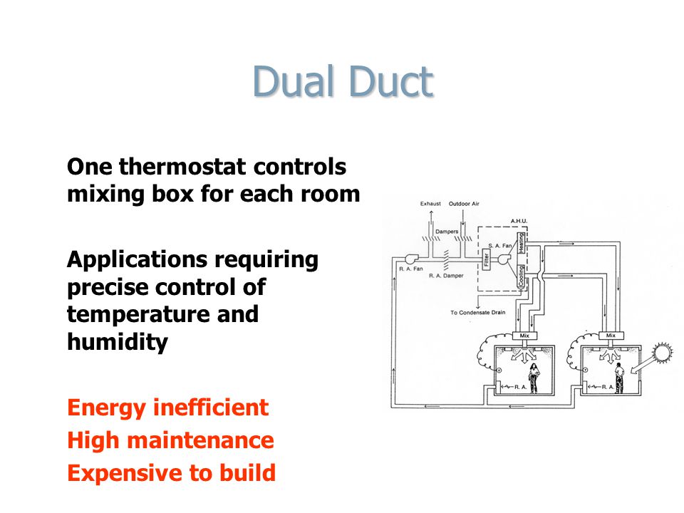 Dual Duct One thermostat controls mixing box for each room Applications requiring precise control of temperature and humidity Energy inefficient High maintenance Expensive to build